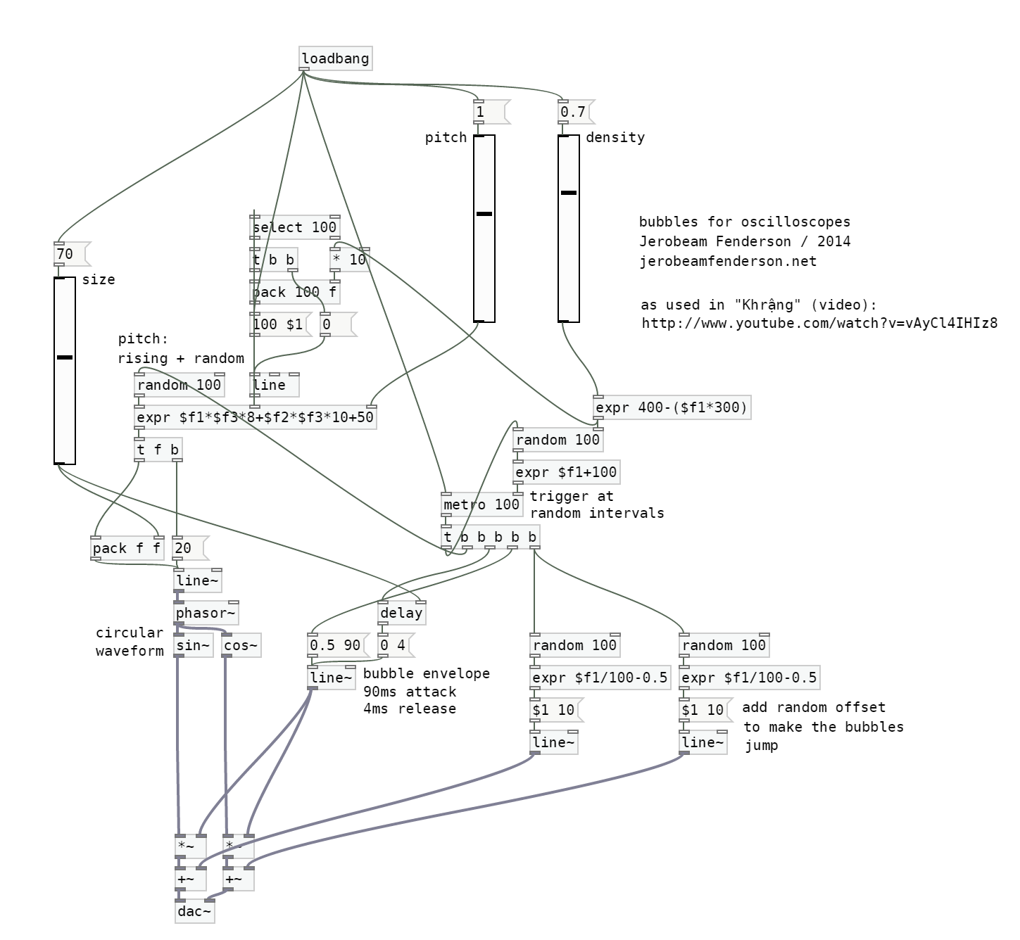 Oscilloscope Music